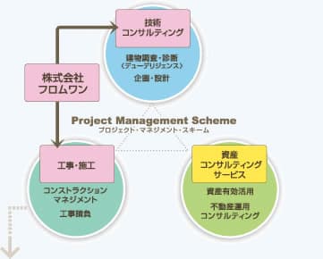トータルソリューション イメージ